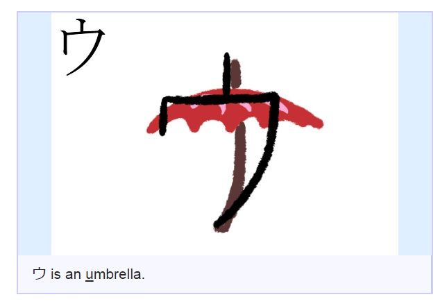 belajar huruf katakana hiragana gambar