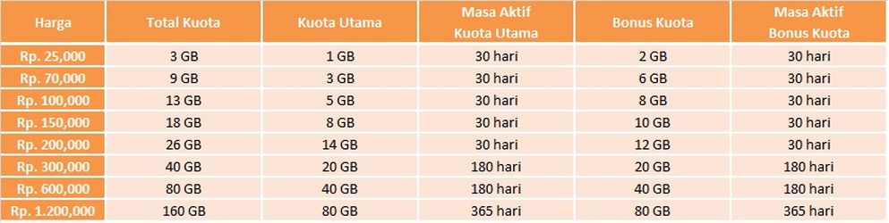 harga paket internet bolt terbaru naik