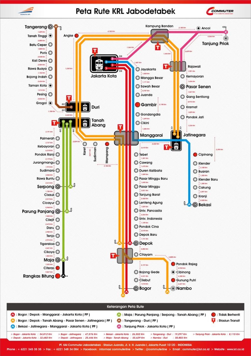 rute commuter line jabodetabek